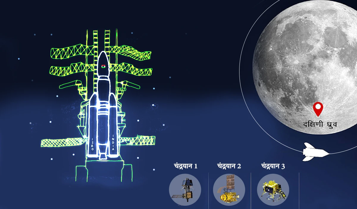 Mission Chandrayaan: धरती से चांद तक का सफर, भारत के मून मिशन पर एक नजर, गिरकर फिर खड़े होने की कहानी है चंद्रयान-3