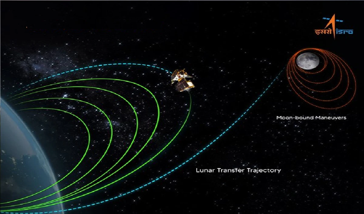 Chandrayaan-3 Updates: चंद्रयान का पांचवी कक्षा में प्रवेश, ISRO ने बताया अब क्या आगे होगा?