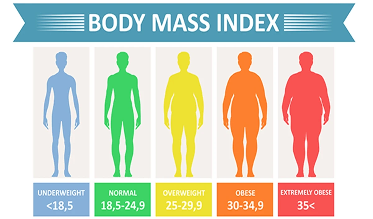 बीएमआई नहीं बता सकता कि हम स्वस्थ हैं या नहीं, इसके लिए और क्या तरीका इस्तेमाल करना चाहिए